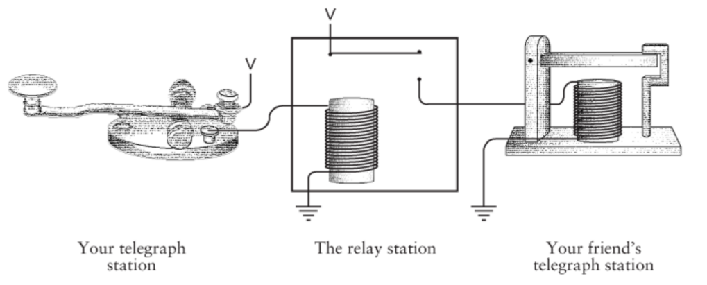 Схема телеграфа. Реле телеграфа. Телеграф схема. Релейные станции Телеграф. Релейная Телеграфная станция.