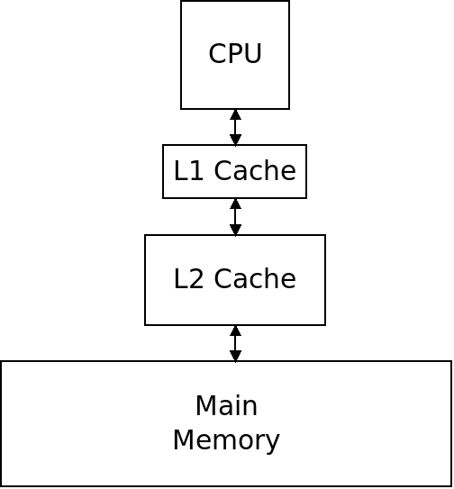 Memory Systems