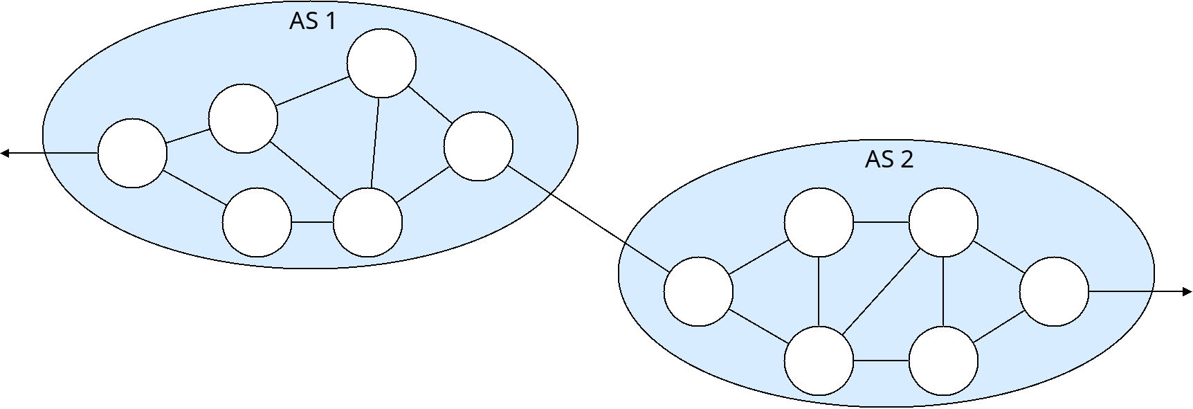 Two autonomous systems, connected together