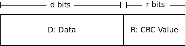The data and CRC bits of an Ethernet frame