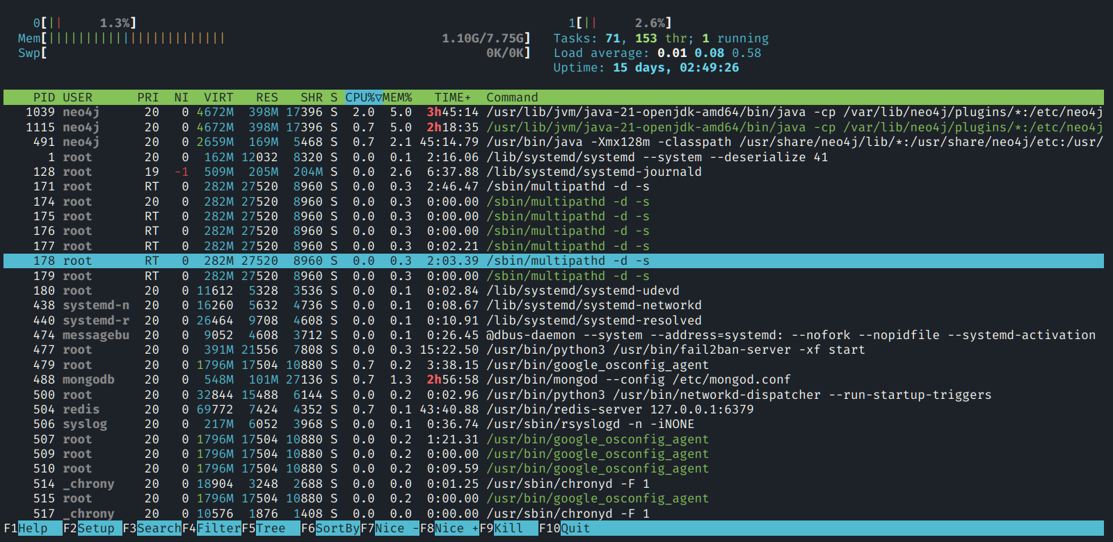 A more colorful list of running processes