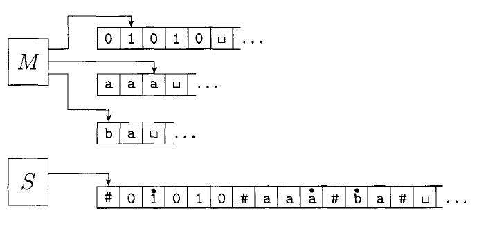 turing-machine-variants