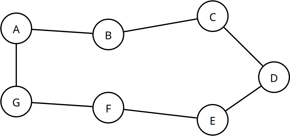 A tour of nodes in a graph, with edges swapped to be more efficient