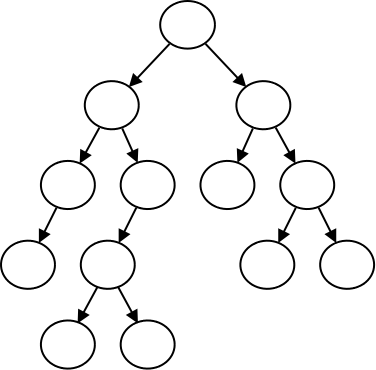 This tree has each node connecting to either zero, one,
or two children nodes, never more than that.