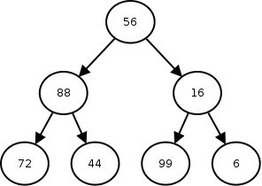 This binary tree has numbers stored in each node.  The numbers
match what the program above put in.