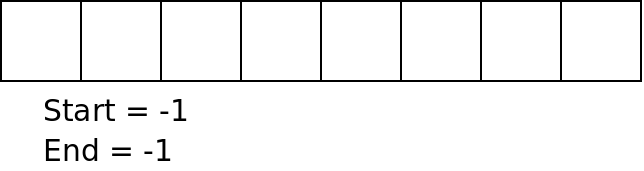 There is an empty array.  The variables start an end are both
equal to -1