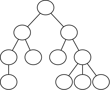 A group of nodes are connected by lines.  The top node
has two circles going down to two more nodes.  From there, nodes
connect down to other nodes, sometimes 1, 2 or 3.  The bottom
nodes have no connections